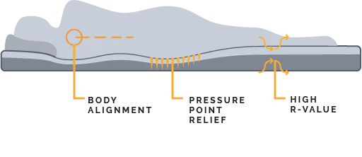 Hest Double Mattress Dually Roof Top Tent