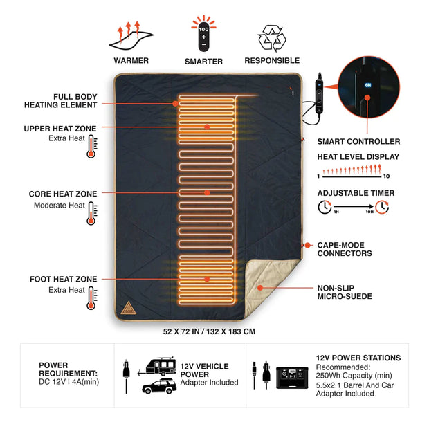 IGNIK Topside Heated Blanket Mtn